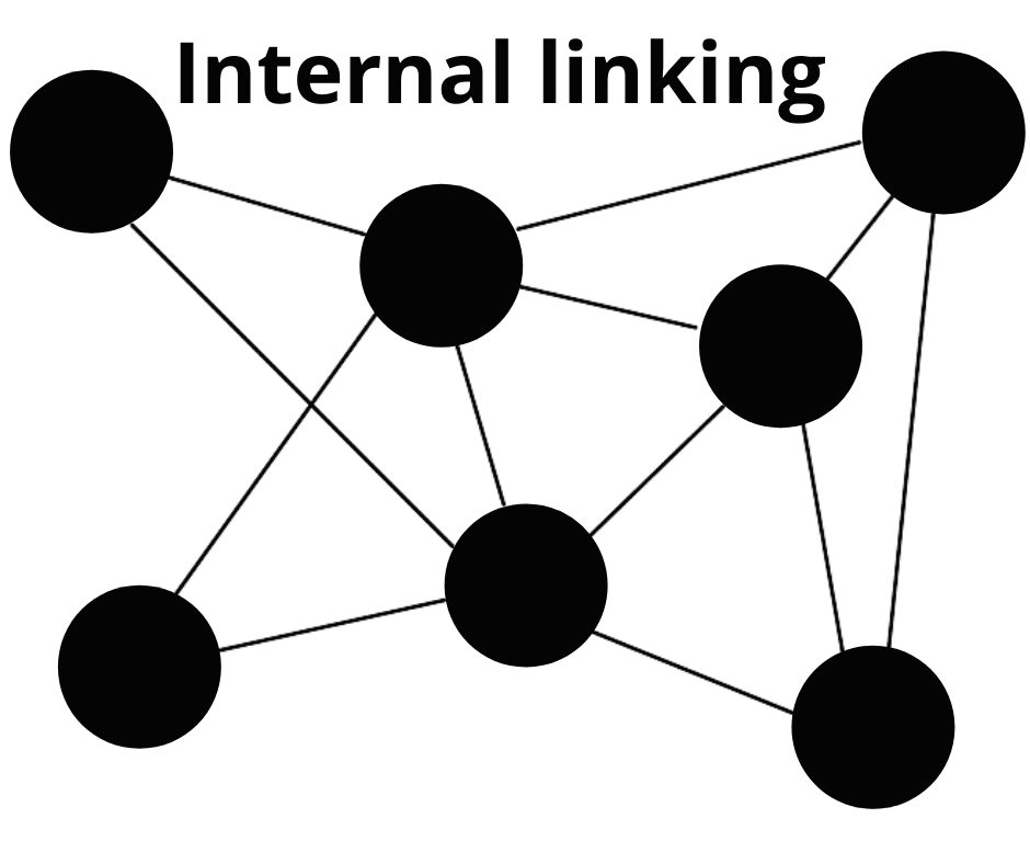 Benefits of internal linking in SEO